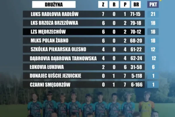 Trampkarze Mędrzechowa na podium – podsumowanie sezonu